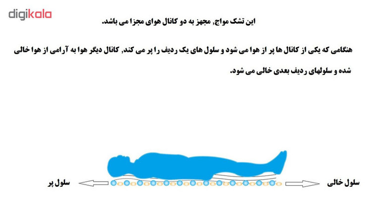 تشک مواج ضد زخم بستر وکتو مدل تخم مرغی