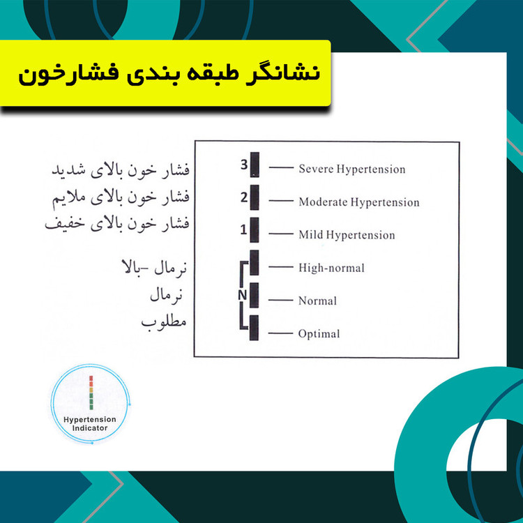 فشارسنج بازویی دیجیتال گلامور مدل DBP-6181 با دو کاف سایز کوچک و بزرگ، تکنولوژی MDI، تشخیص آریتمی، اعلان صوتی فارسی، حافظه 300 عددی، نور پسزمینه چندرنگ، قابلیت کار با برق و باتری و نمایش نمودار خطی فشار خون