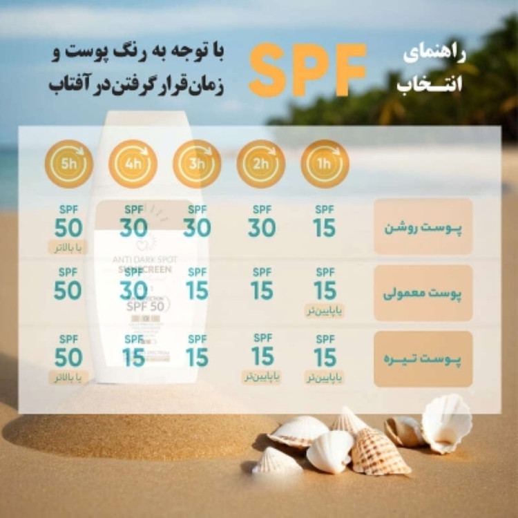 کرم ضد آفتاب و ضد چروک بدون رنگ هپسان SPF50 مدل 4در1 محافظ UVA ،UVB و PA+++ و حاوی ویتامین B5 و C مناسب انواع پوست حجم 50 میلی لیتر