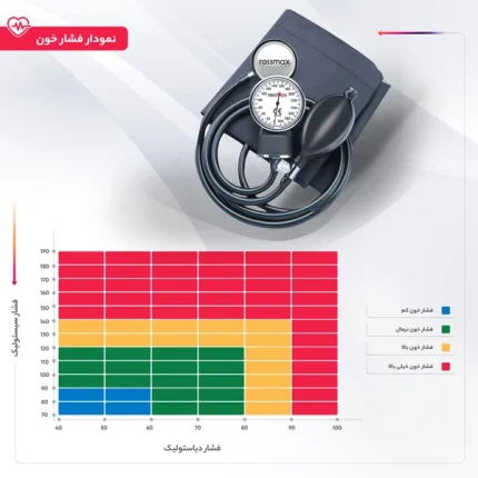 فشار سنج عقربه‌ای رزمکس مدل GB102